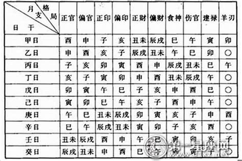 金輿 八字|為什麼批八字常說命帶「金輿」是榮華富貴之命，如何查看？